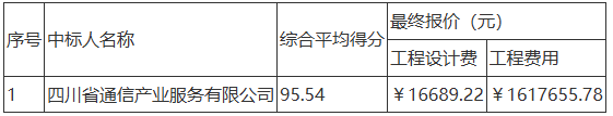自贡高新区智慧光储新能源项目（一期）设计施工总承包中选公告