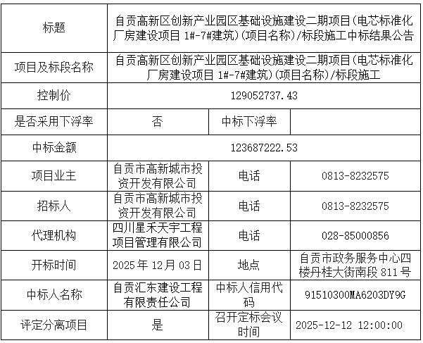 自贡高新区创新产业园区基础设施建设二期项目(电芯标准化厂房建设项目1#-7#建筑)施工中标结果公示