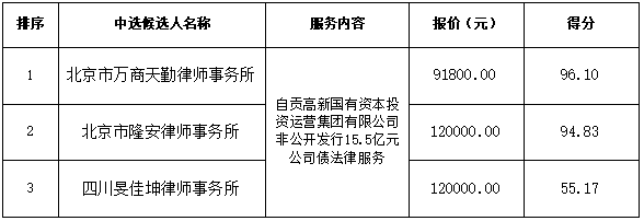 自贡高新国有资本投资运营集团有限公司非公开发行15.5亿元公司债法律服务采购项目中选候选人公示